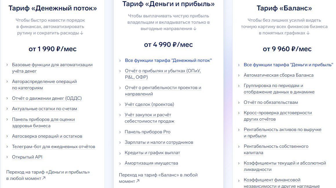 Тарифные планы компании Финтабло