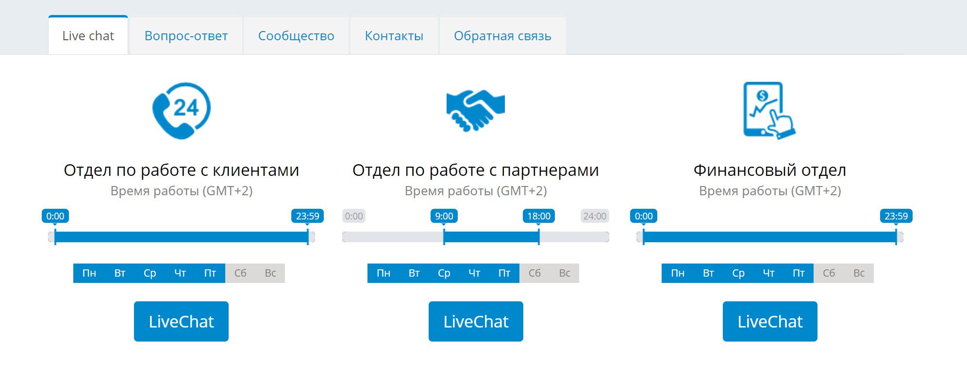 Сайт проекта  Litefinance com