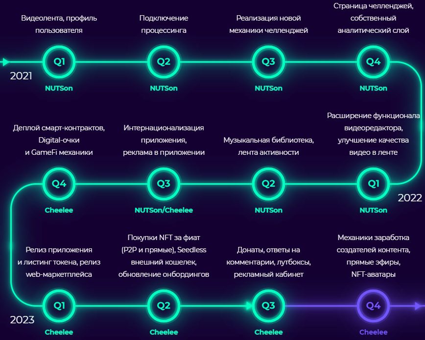  система заработка с Cheelee 