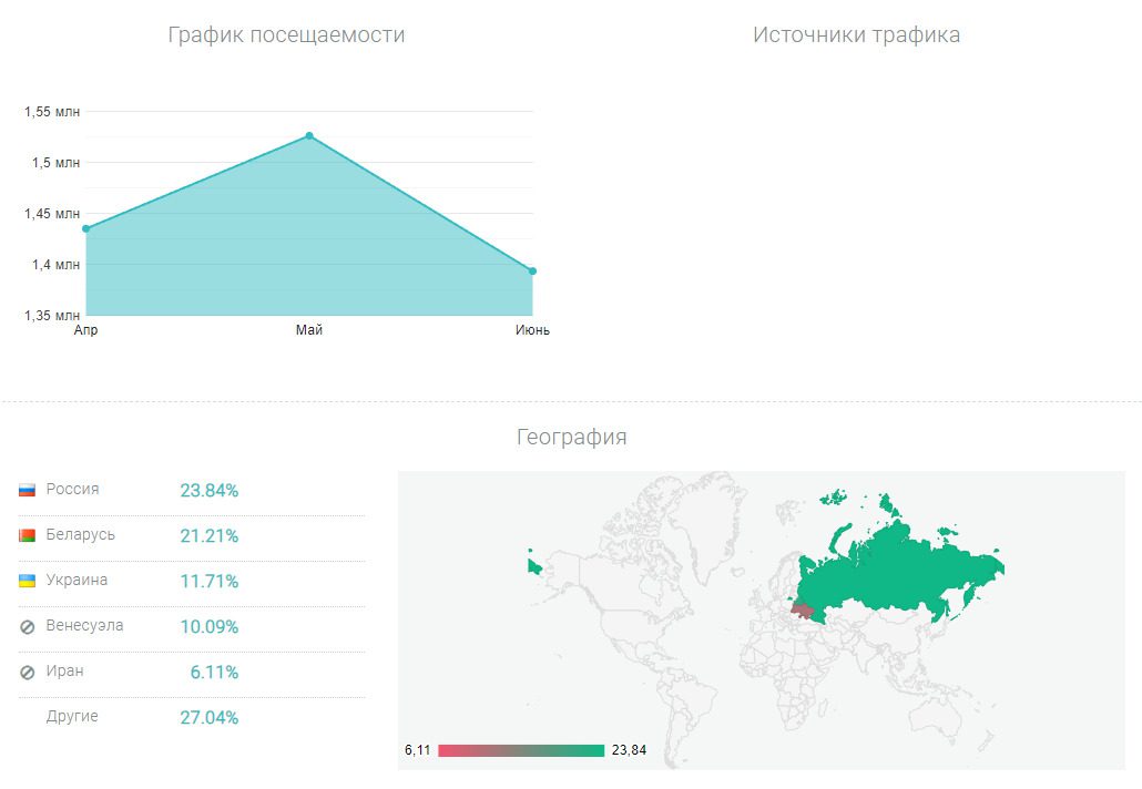 Проверка платформы Ultix.io