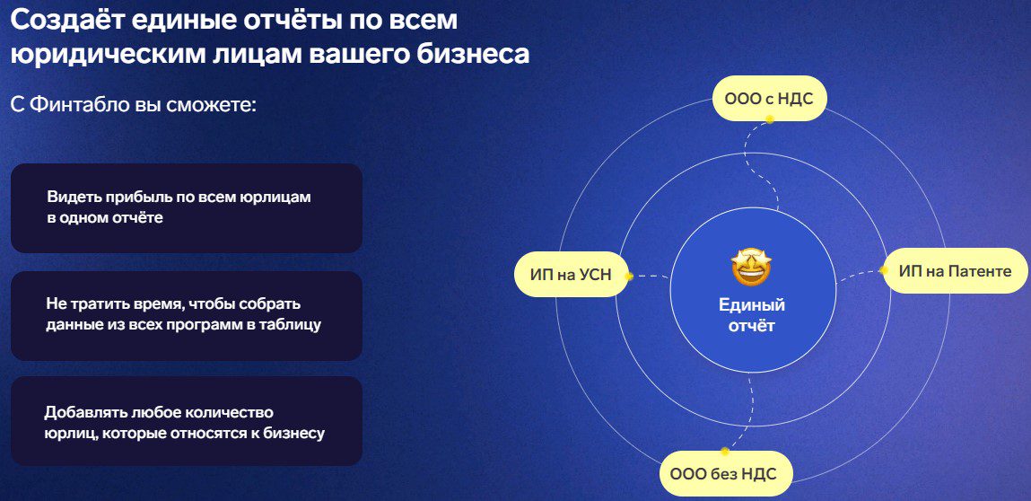 Перспективы и возможности заработка