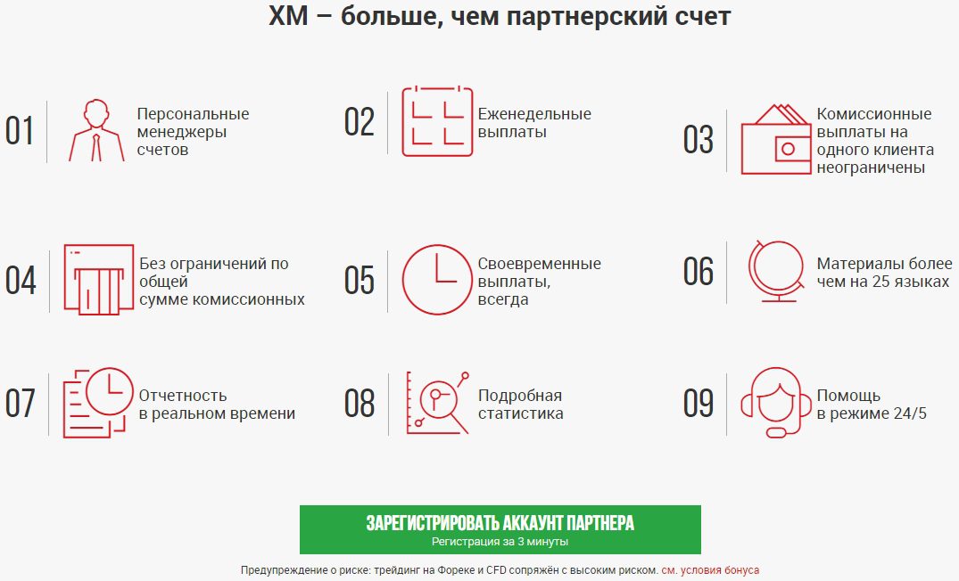 Торгвля через терминалы MT4, MT5 и XM WebTrader