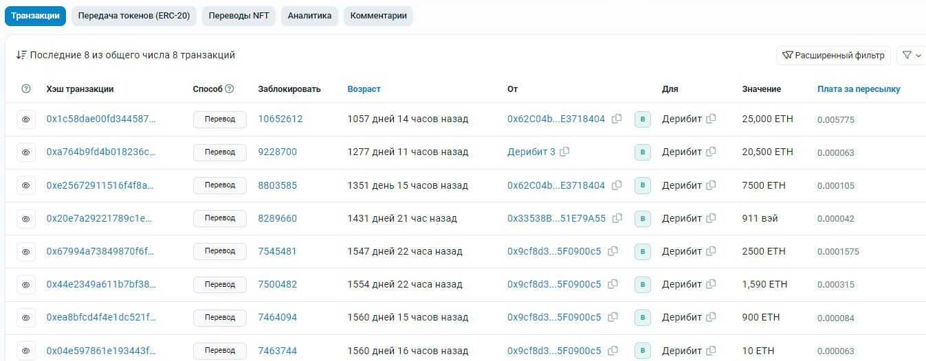 Статистика компании Digilyct 