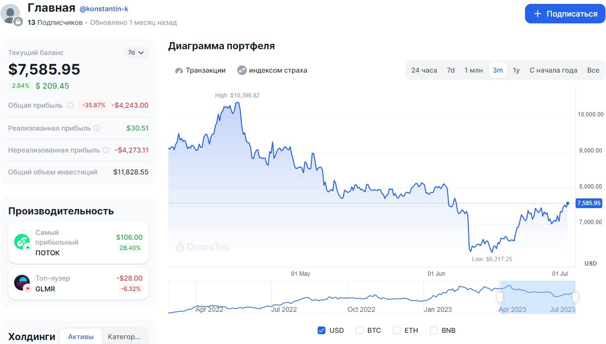 Диаграмма инвестиционного портфеля