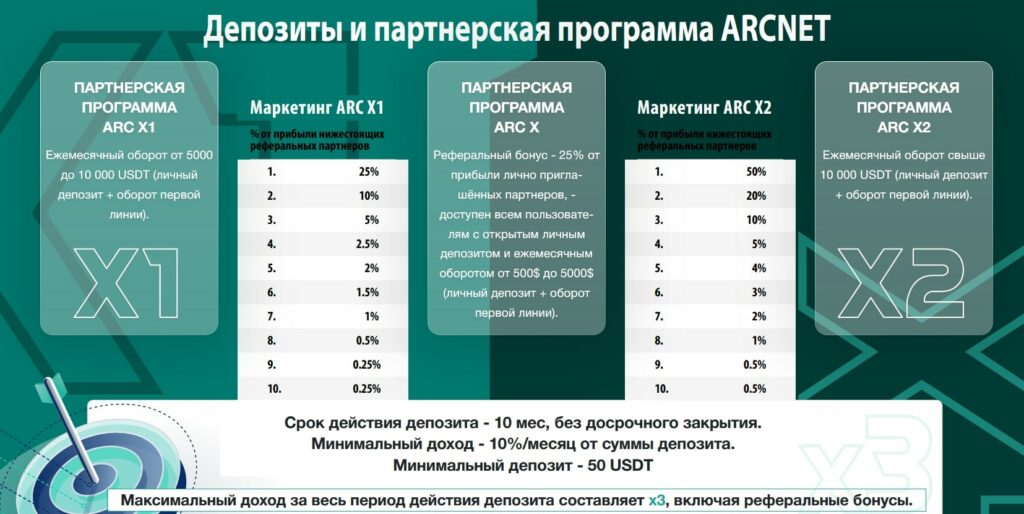 ARC net депозиты и партнерская программа