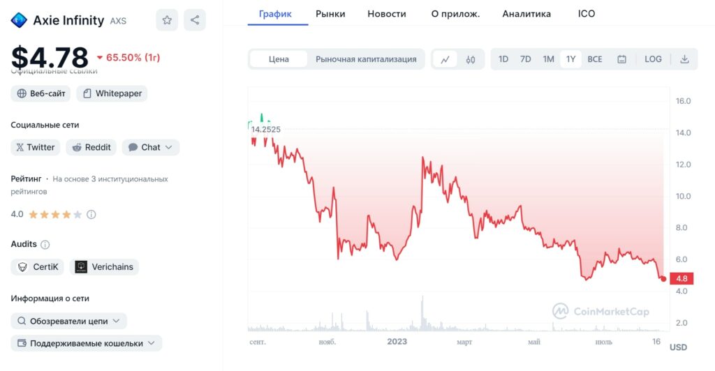 Axie Infinity курс игровой монеты
