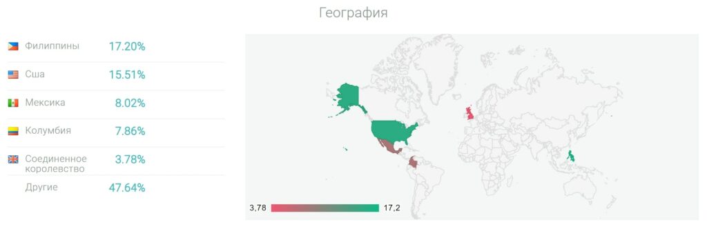 Axie Infinity местоположение