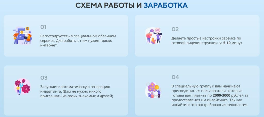 Богатый Инвайтер схема работы и заработка