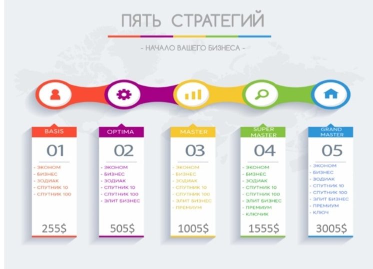 CL Corporation стратегии