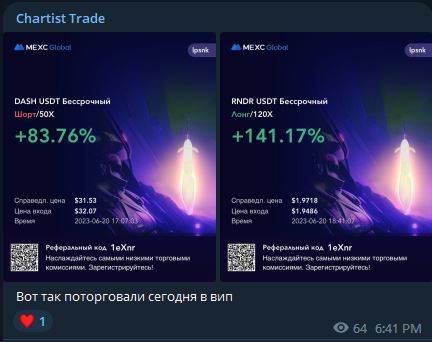 Chartist Trade телеграмм