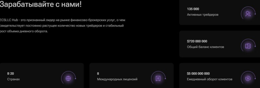 Ecsllc Hub инвестиции