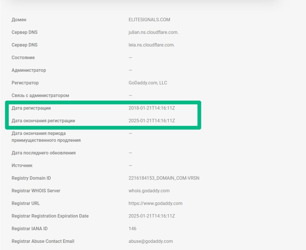 Elite Signals данные домена