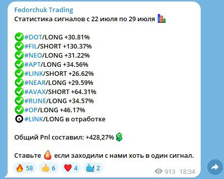 Fedorchuk Trading статистика