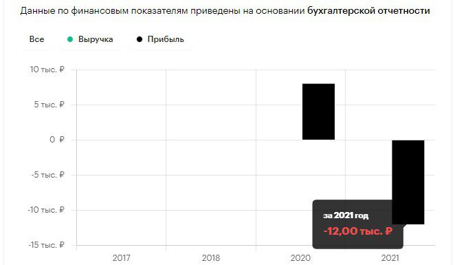 крипто вин ру обзор компании