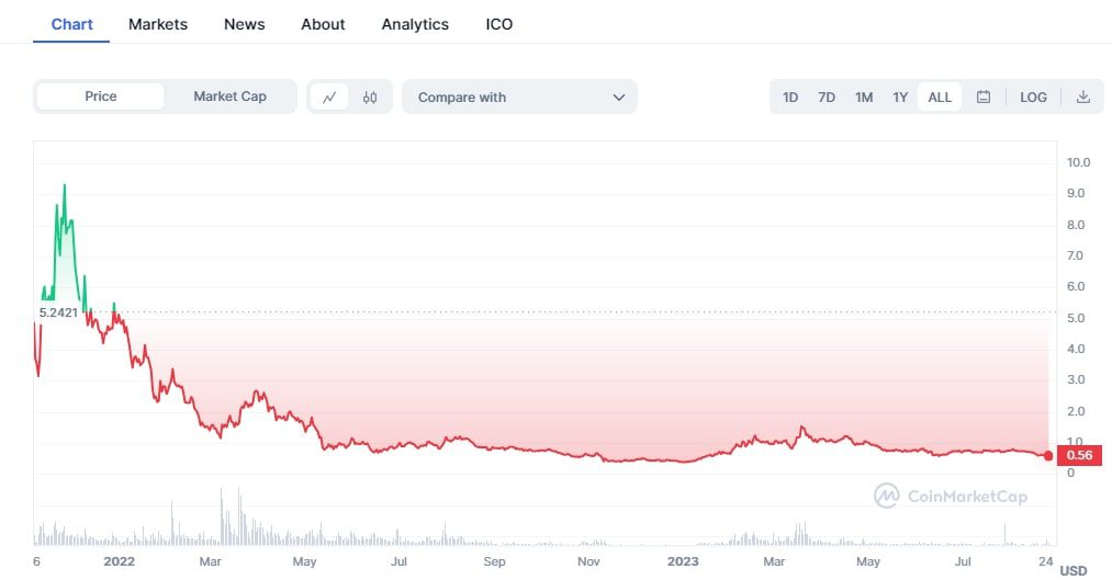 Immutable X курс игровой монеты