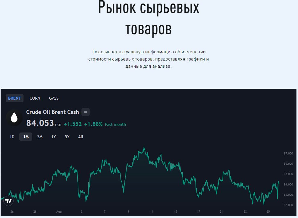 LitinFast com рынок сырьевых товаров