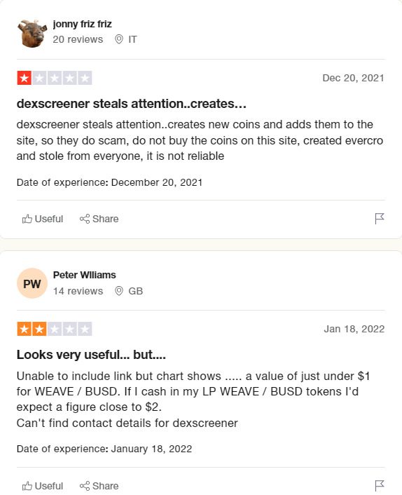 Отзывы о проекте Dexscreener.com