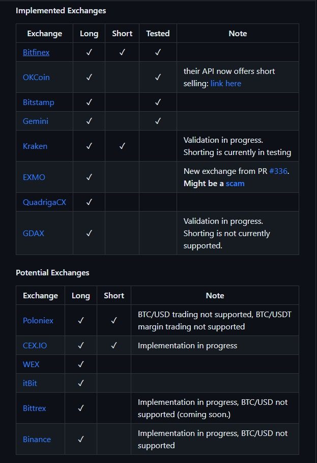 Проект Blackbird