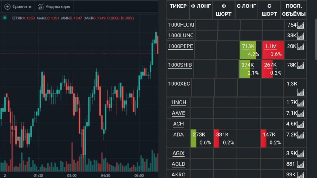 Проект Scalp Vision