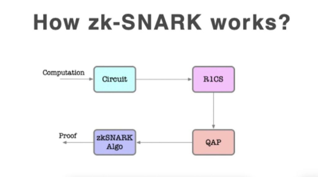 Проект Zcash