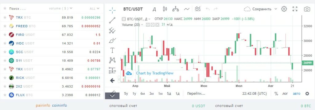 Сайт Exchange Assets