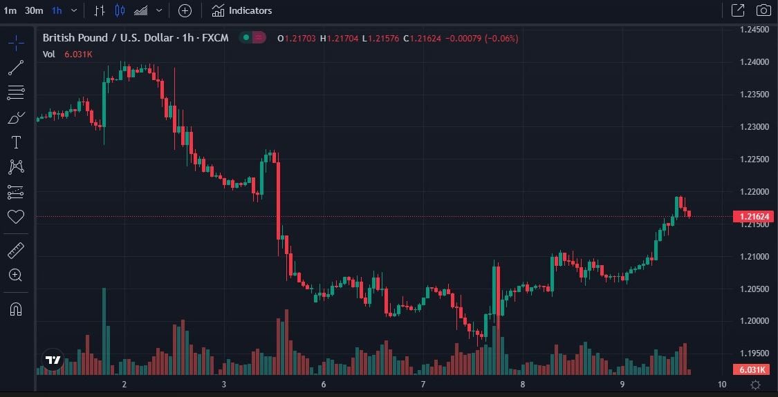 Сигналы на сайте Incapital Limited