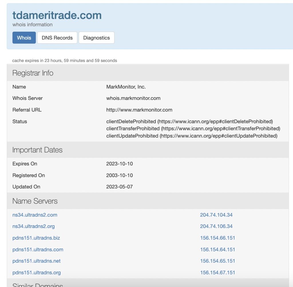 TD Ameritrade данные сайта