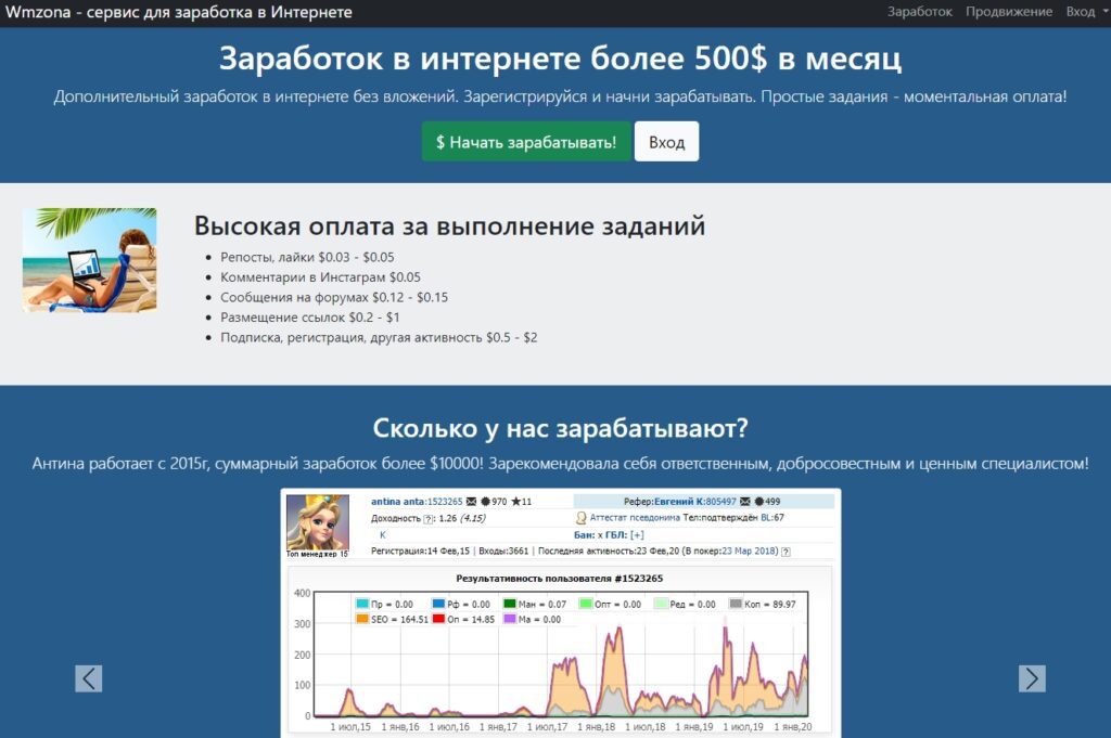 Wmzona сервис для заработка в интернете