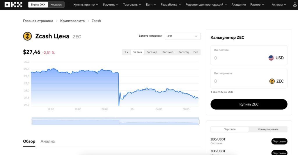 Zcash курс
