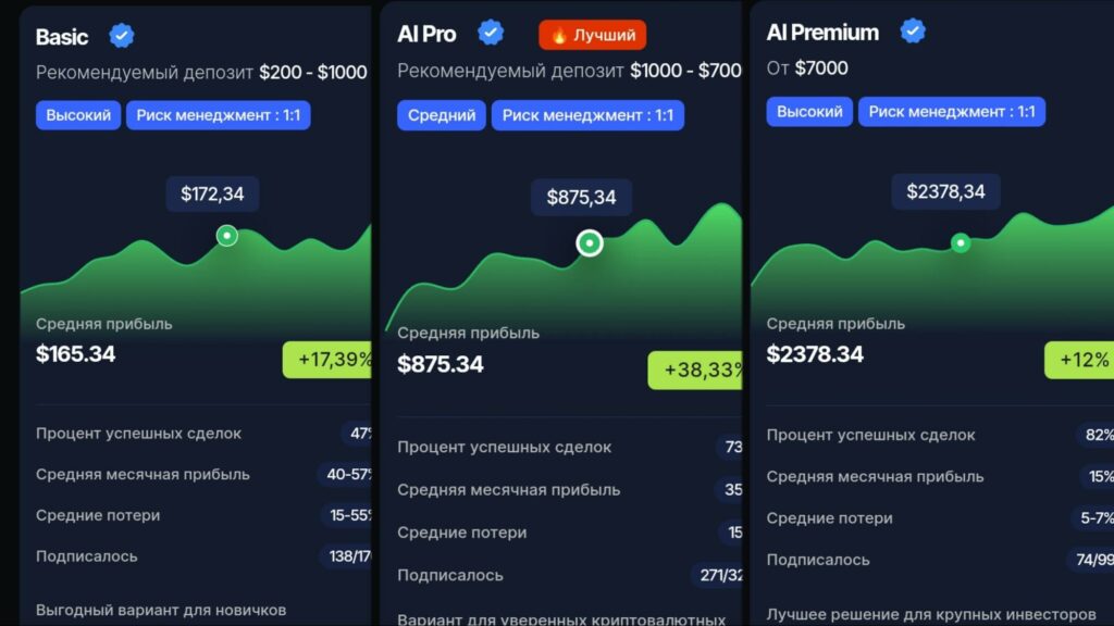 TradeCoinAi инфо