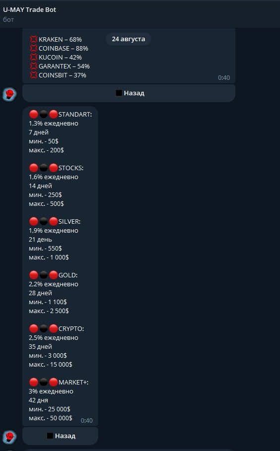 U May Trade bot сигналы
