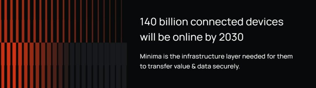 Сайт Minima Coin