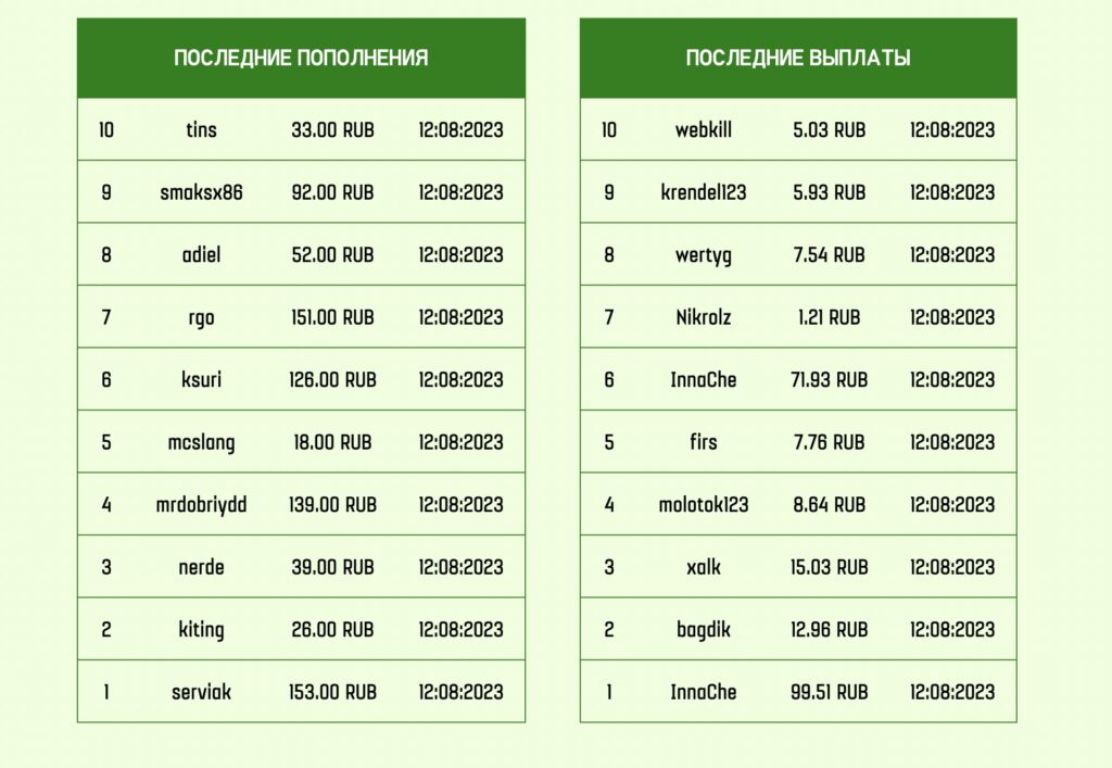 Анализ Money Owls 