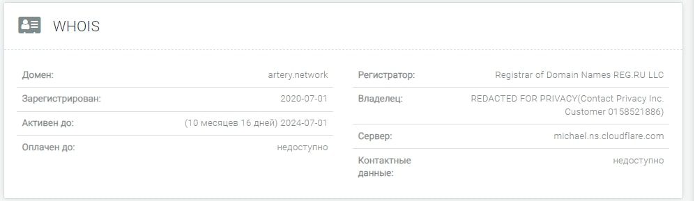 Artery Network инфо