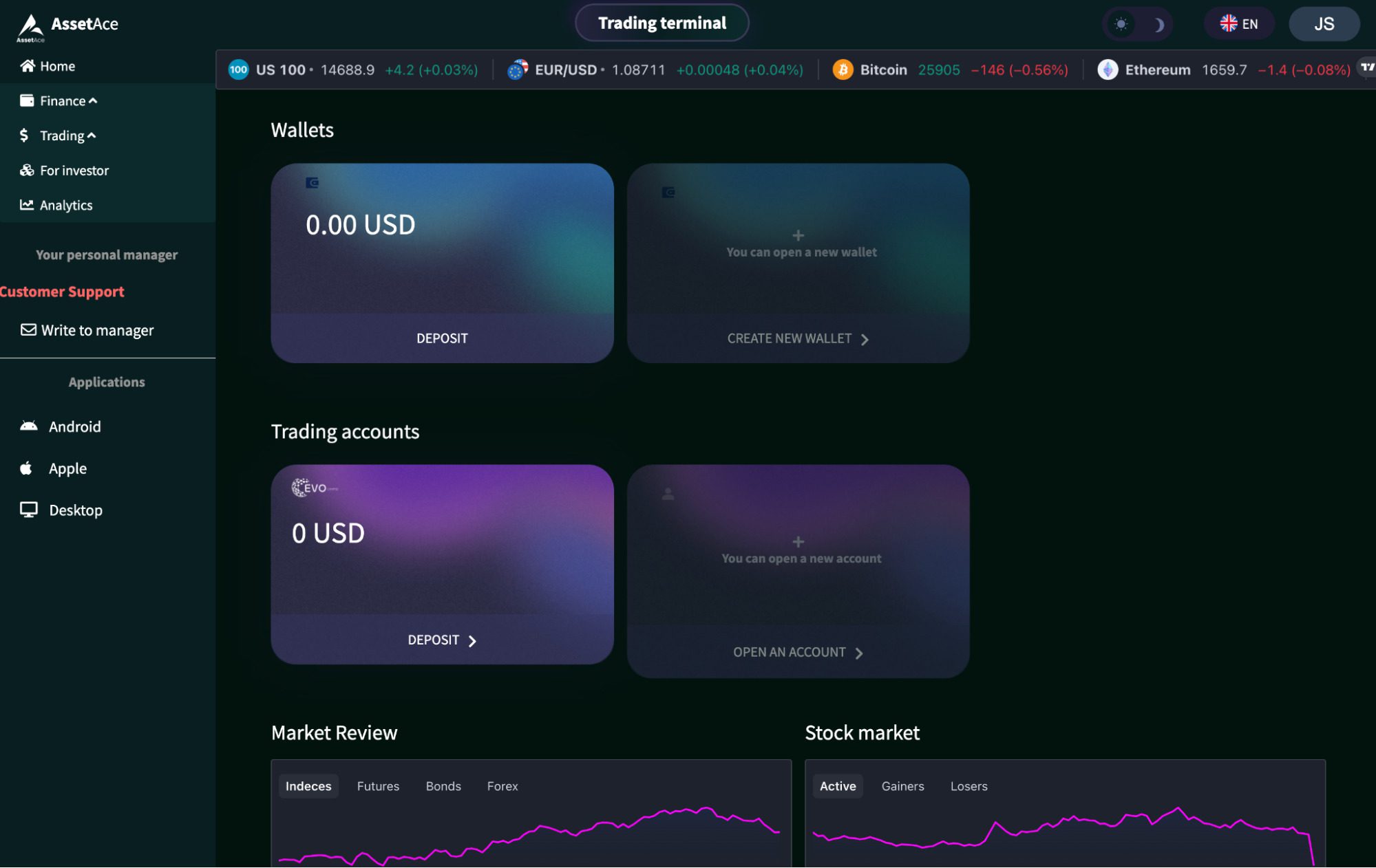 платформа Ассет Эйс