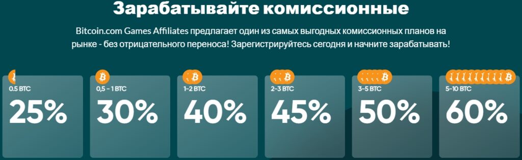 bitcoin скидки