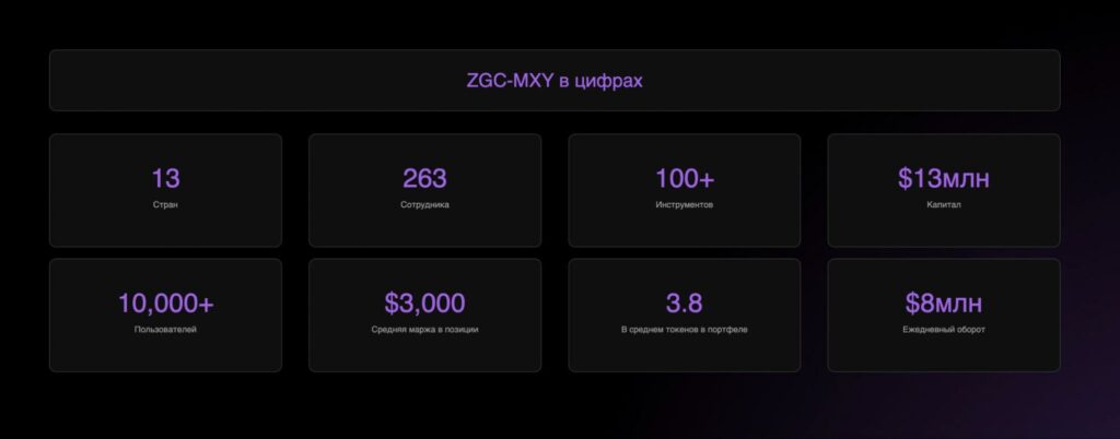 ZGC-MXY trade platform инфо