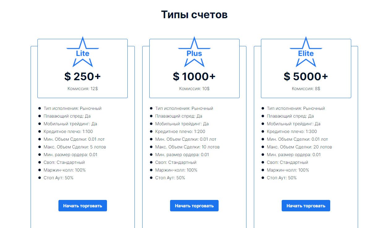 Типы счетов на проекте FULLSTAR