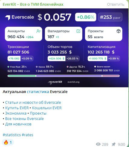 Актуальная статистика Everkit