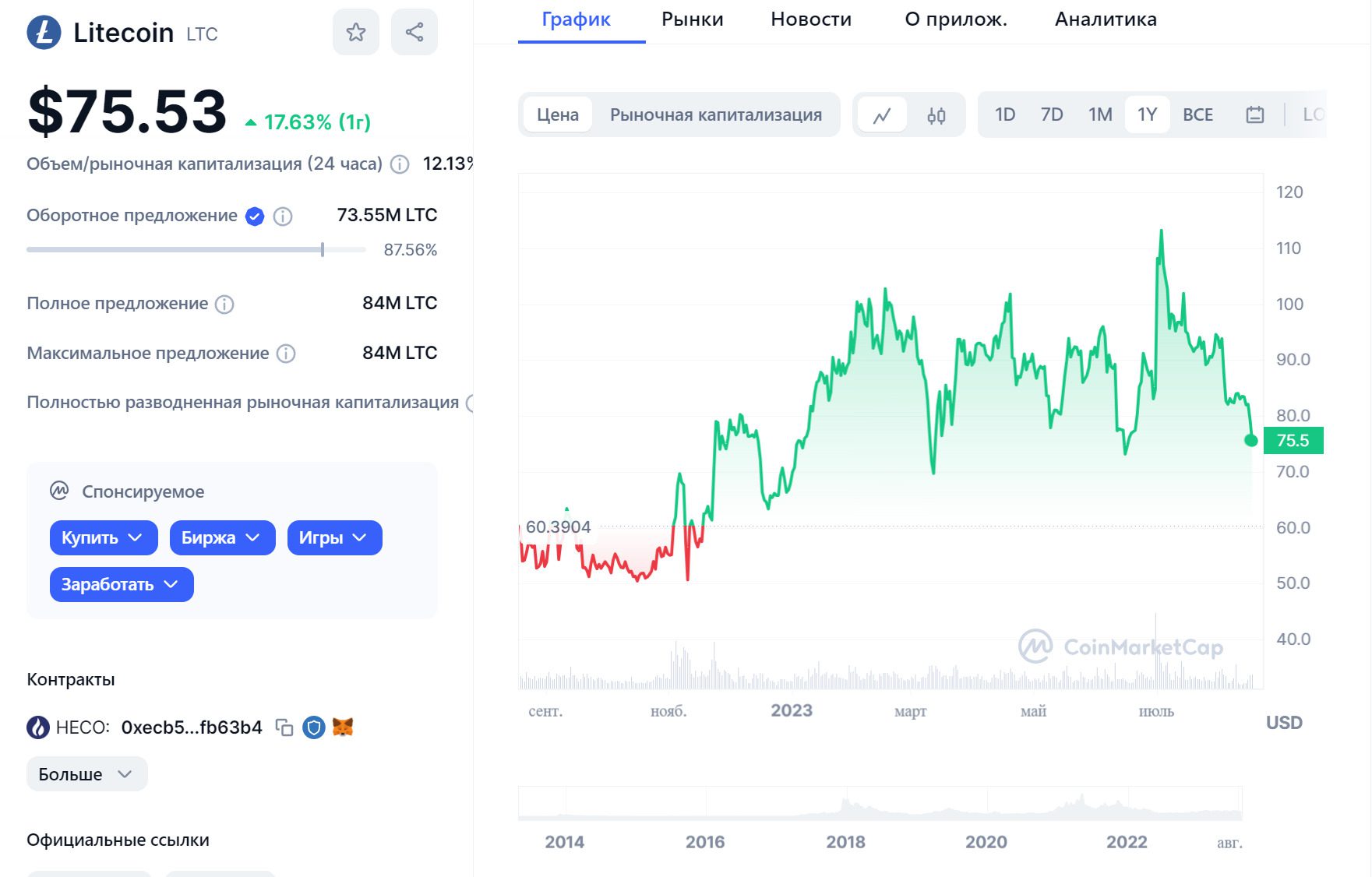 Статистика монеты Litecoin