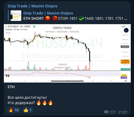 Эффективность канала Osip Trade