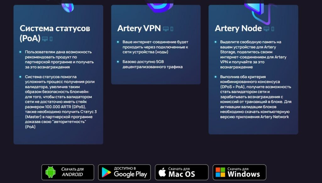 Artery Network инфо