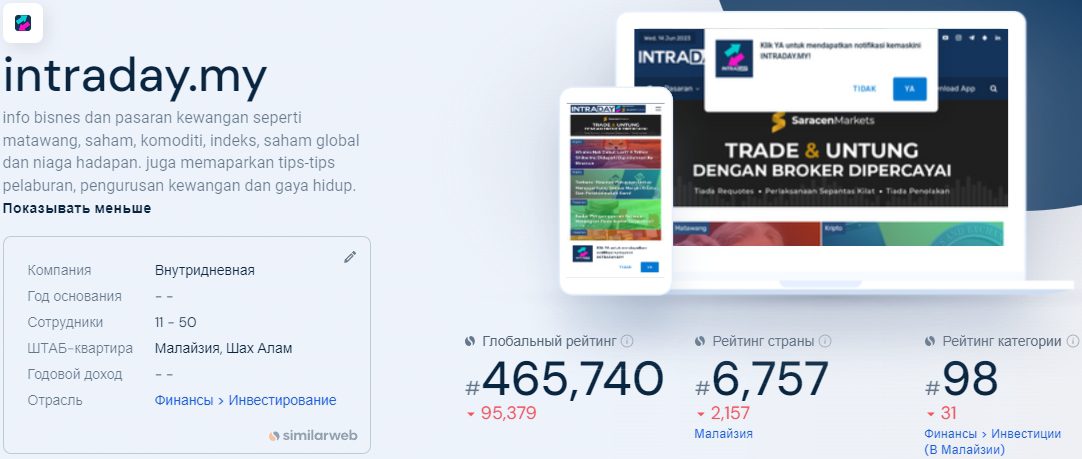 Статистика портала intraday.my