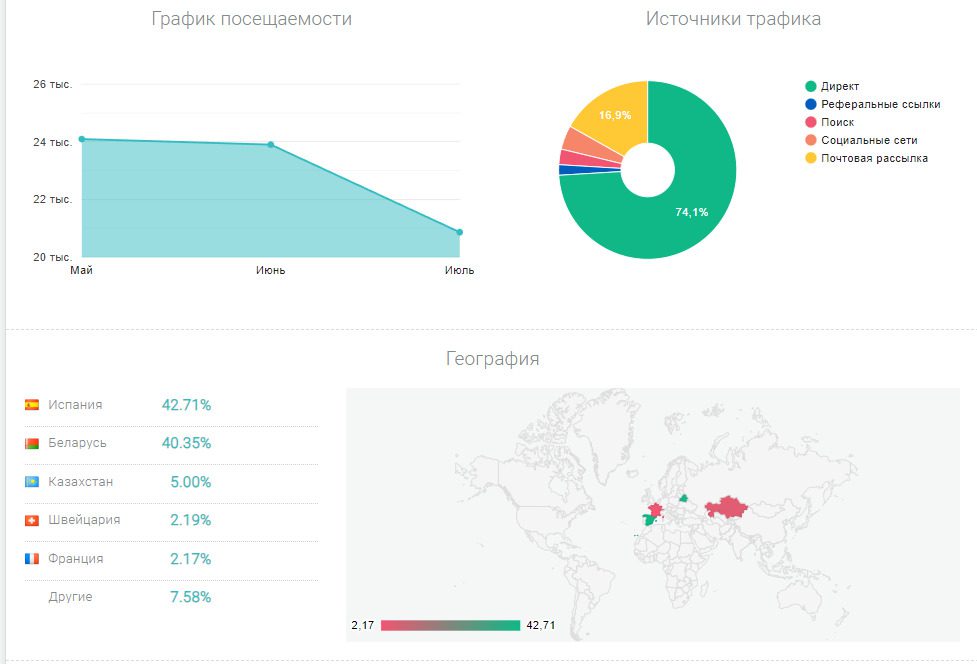 Проверка латформы Gold Quarry