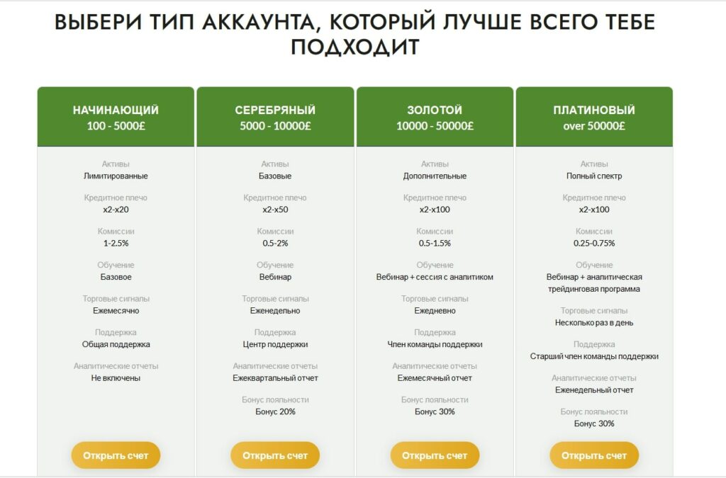 Тарифный план  Munro Financial Planners 