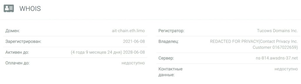 AIT инфа