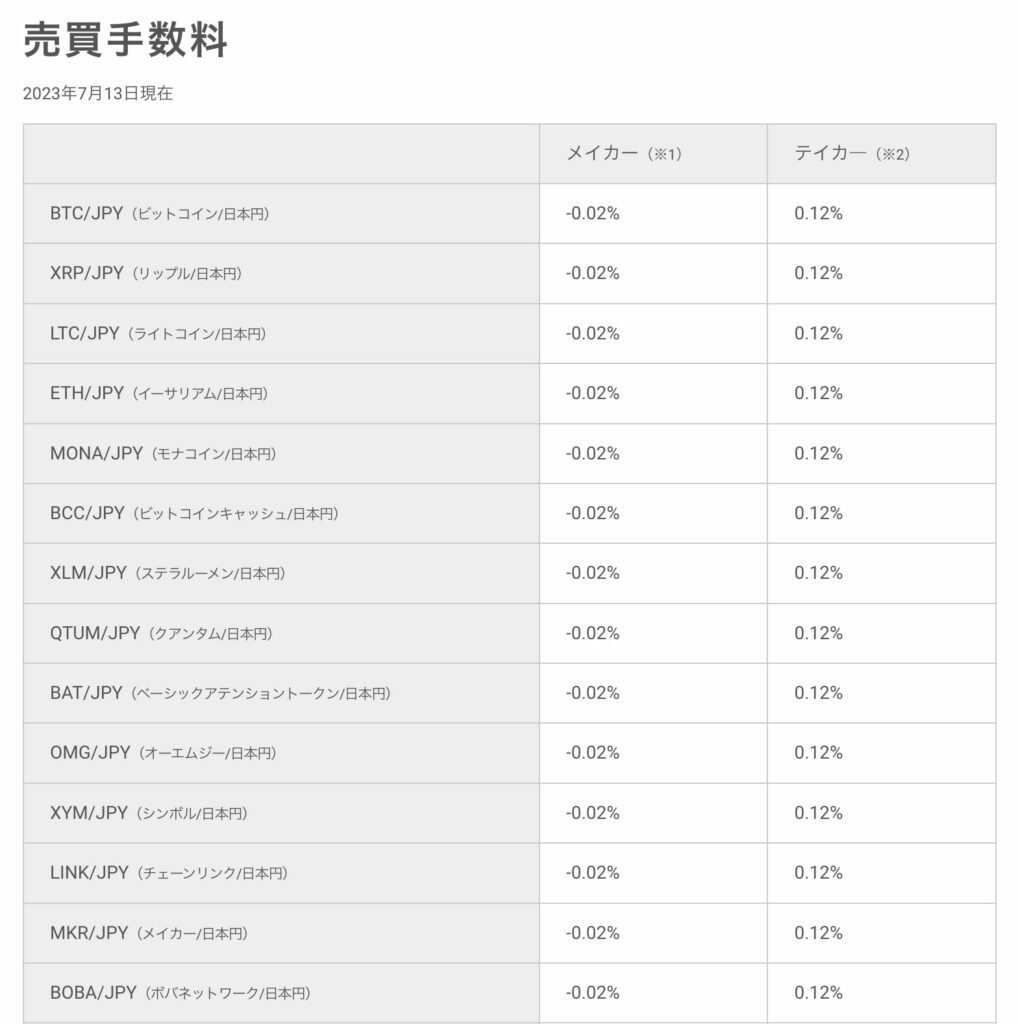 Bitbank сапорт