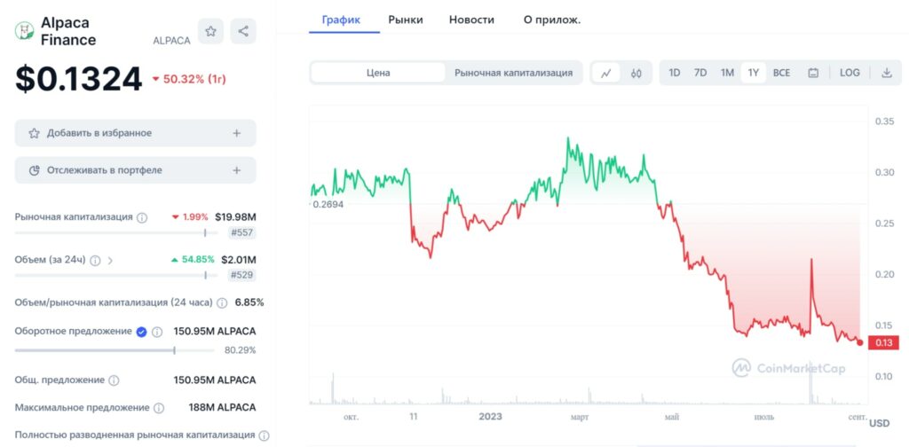 Alpaca Finance курс крипты