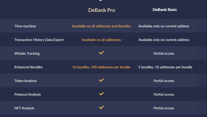 Debank Crypto тарифы