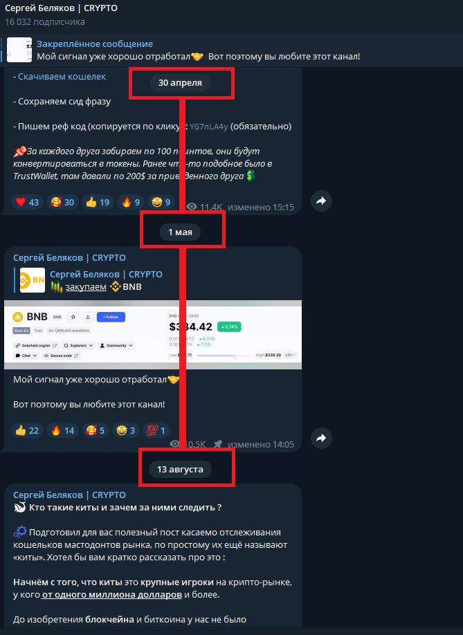Сергей Беляков Crypto обзор канала